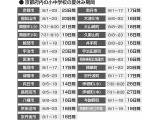 夏期講習生募集中