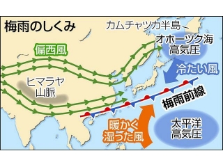 テスト対策と思い出作り(・・?